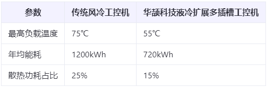 能耗直降40%！多插槽工控机的绿色节能设计与散热方案白皮书