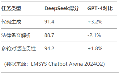 大模型时代双雄对决：Manus垂直场景化VS DeepSeek通用能力实测报告