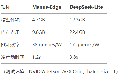 大模型时代双雄对决：Manus垂直场景化VS DeepSeek通用能力实测报告