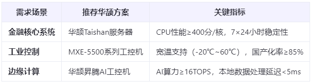 深度对比：全国产电脑替代方案VS进口设备，性能差距缩小至15%的真相