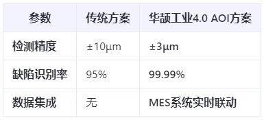 汽车电子新标杆：Pin针AOI检测如何实现99.99%良率？