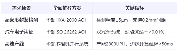 半导体封装检测：0.2mm间距Pin针的AOI光学方案与挑战应对