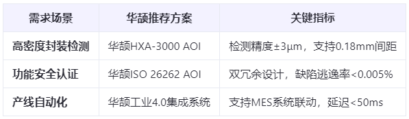 汽车电子新标杆：Pin针AOI检测如何实现99.99%良率？
