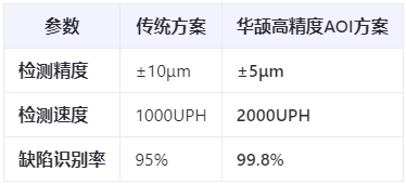 半导体封装检测：0.2mm间距Pin针的AOI光学方案与挑战应对