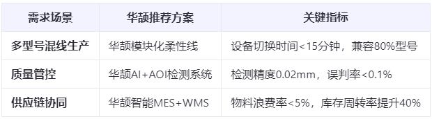 新能源汽车爆发：ECU装配工艺如何应对多品种小批量生产挑战？柔性制造方案实测