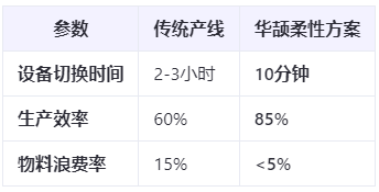 新能源汽车爆发：ECU装配工艺如何应对多品种小批量生产挑战？柔性制造方案实测