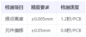 车规级认证刚需：ECU AOI检测如何满足ISO 26262功能安全验证标准？