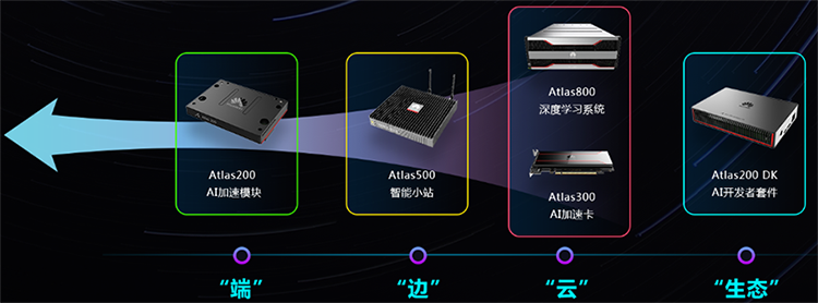 凌华工控机/华为ATLAS200 AI加速模块